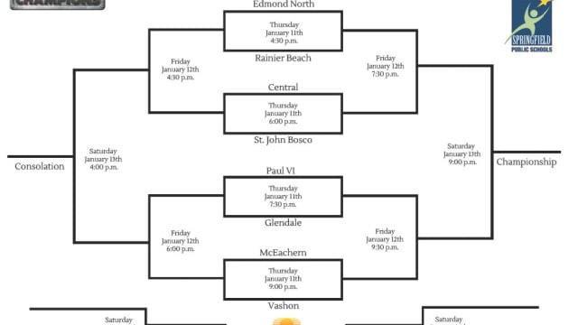 Bass Pro Tournament of Champions bracket 2024